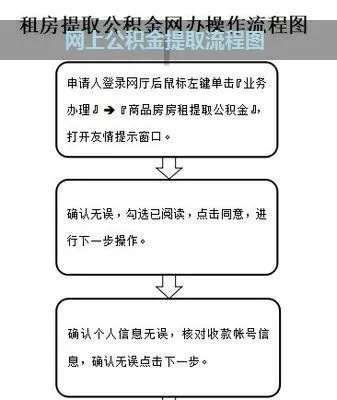 招商公积金取现流程图最新