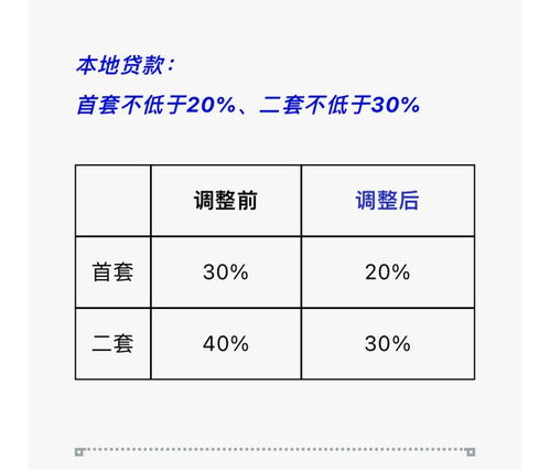 东莞公积金取现一般多久？了解相关规定和流程