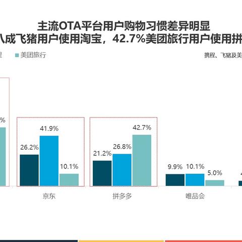 美团上怎么查订酒店记录