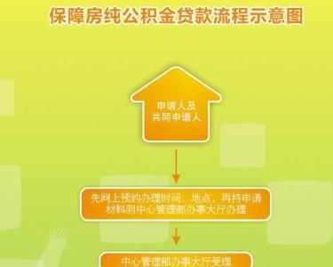 深圳个人住房公积金取现指南