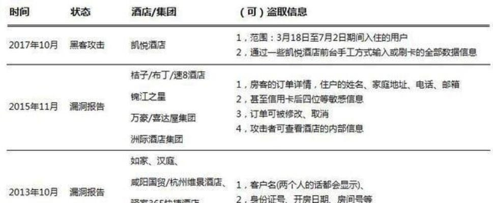 揭秘酒店记录查询之道，如何获取酒店的历史与信誉信息