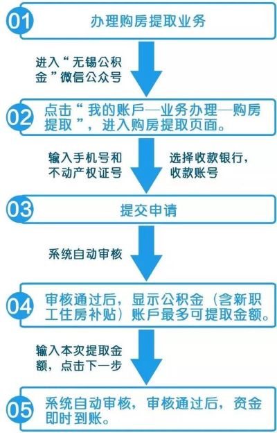 购房公积金取现指南