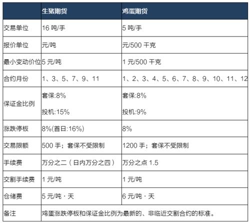 合利宝POS限额表详解，助您合理规划交易策略