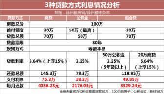 商贷买房取现公积金，全面解析与实用指南