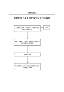 第一次公积金取现，流程、条件与注意事项