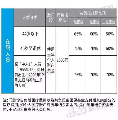 上海医保个人账户取现多久到账？