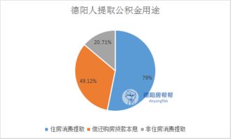 四川德阳公积金怎么取现，一篇详细的指南