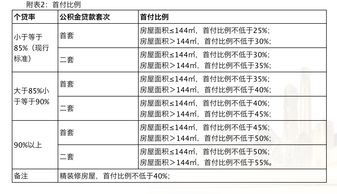 西安市公积金取现能取多少