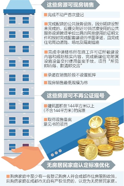 公积金取现商品房房龄