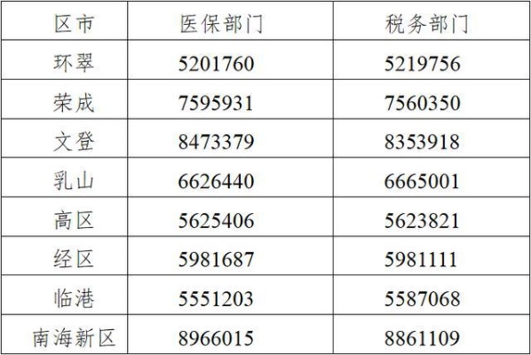 威海医保卡取现规则详解