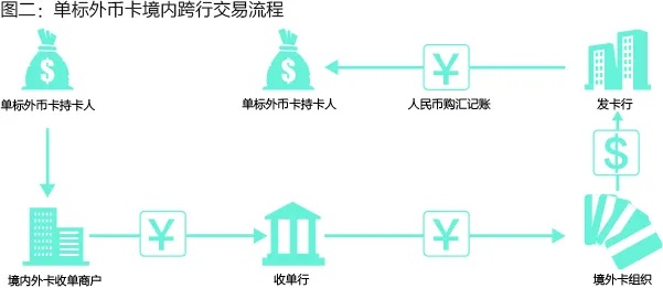 申请外汇POS机，流程、条件与注意事项