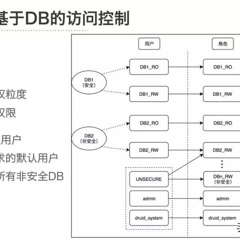 探究美团酒店访问记录的查询方法