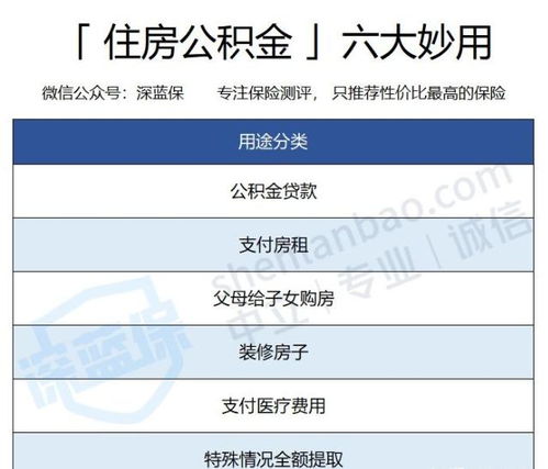 公积金取现费用是不是很高？