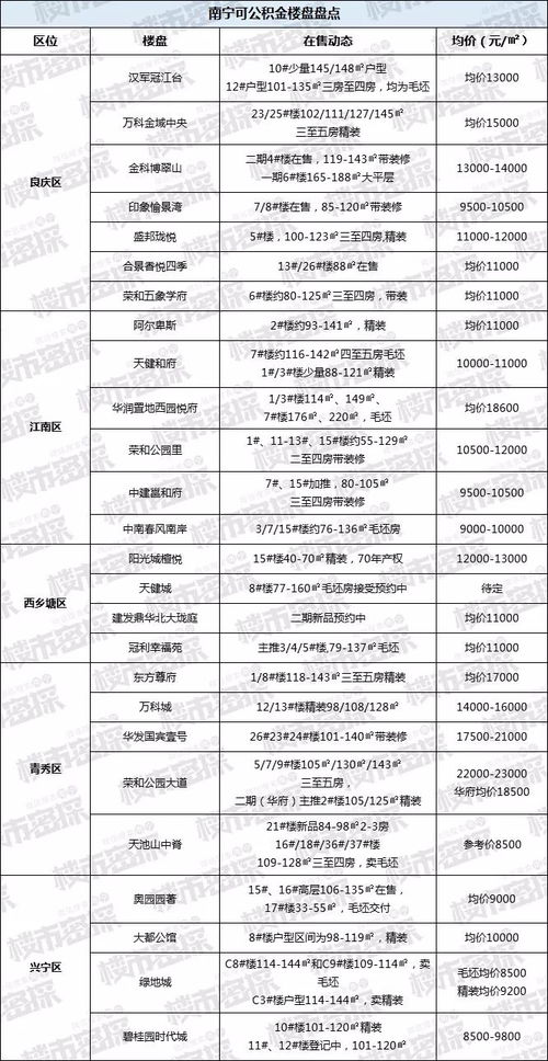 公积金取现费用是不是很高？