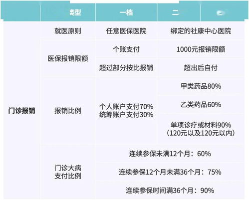 医保二级账户钱可以取现吗？——了解医保二级账户的相关信息