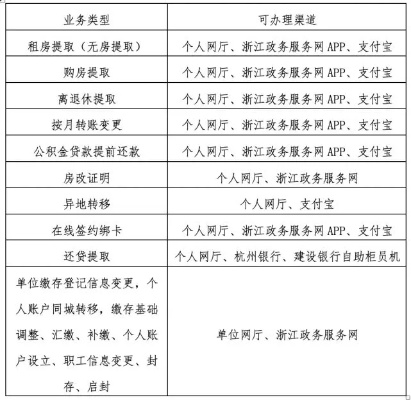 浙江省公积金账户如何取现