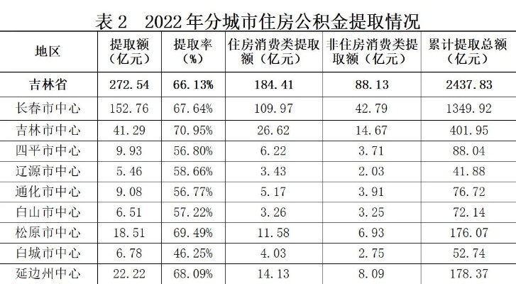 龙井市住房公积金怎么取现