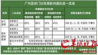 广州农行医保卡取现政策解读