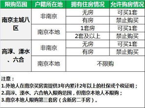 黄骅市住房公积金取现政策解析，如何提取、条件及流程详解