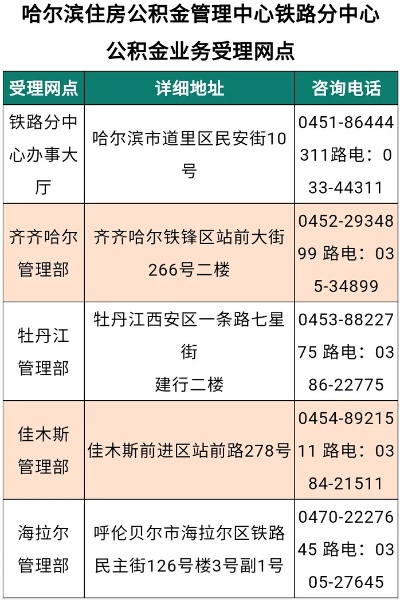 黑龙江公积金取现条件要求