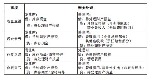 医保取现一般多少比例到账，详细解答与注意事项