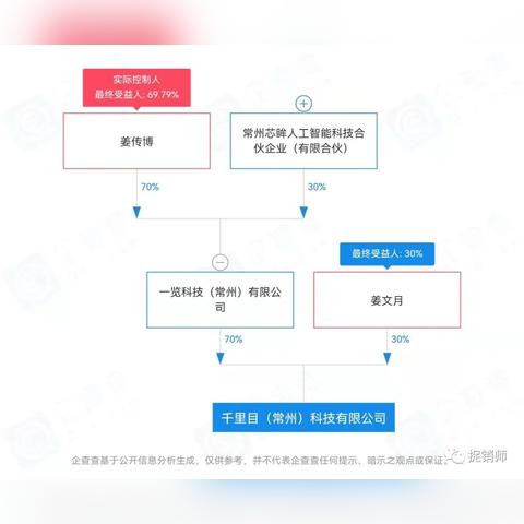 常州公积金取现算使用过吗？