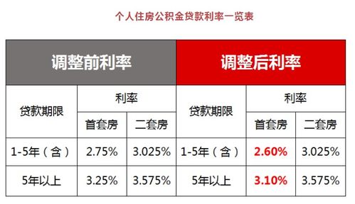 黄骅市住房公积金取现政策解读