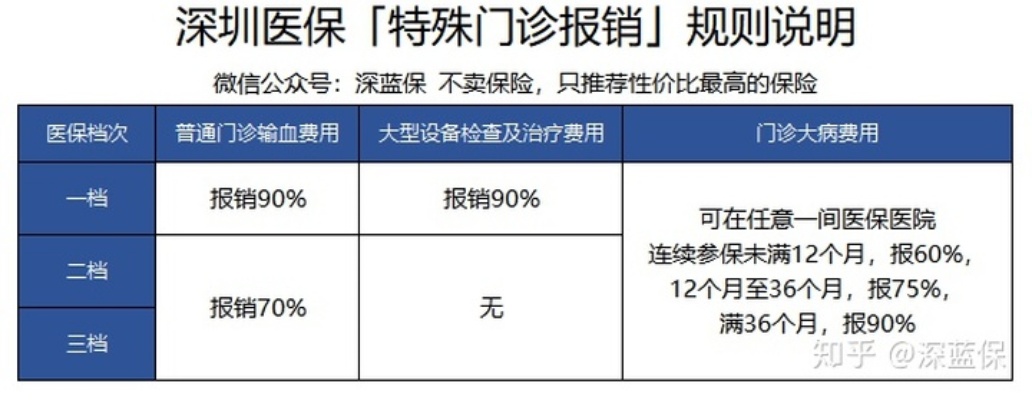 深圳医保取现政策解析，如何最大限度地利用您的医保资金