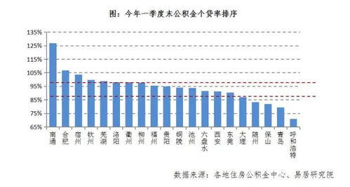 公积金每年取现额度会变吗