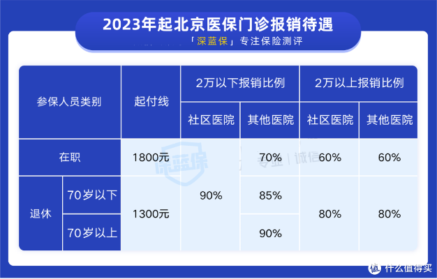 北京医保取现指南，取现限额与流程详解