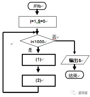 补充公积金取现流程图解