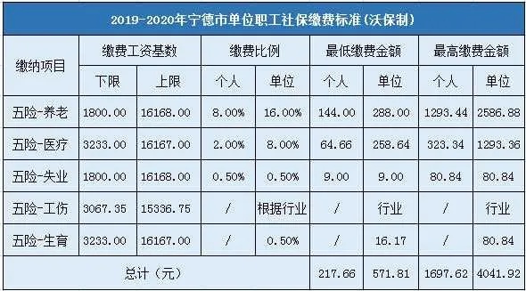 福建省宁德市医保取现指南