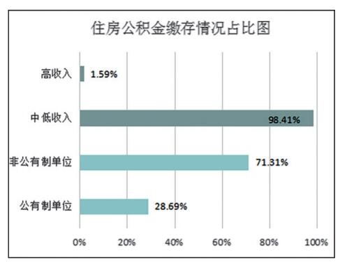 海南住房公积金取现难，原因分析与解决方案