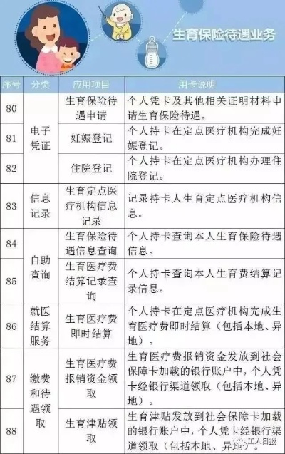 上海医保卡的钱可以取现吗？——关于医保卡资金提取的全面解析