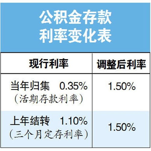 微信取现公积金的可行性及相关问题解析