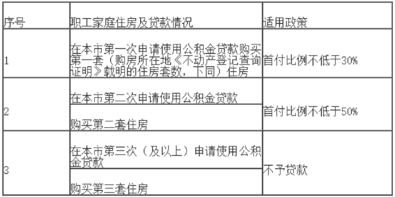 宁德市住房公积金取现额度详解