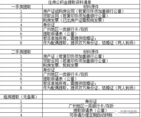 广东省租房公积金怎么取现？一篇详细指南带你了解