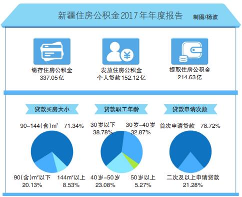 榆林市住房公积金取现指南