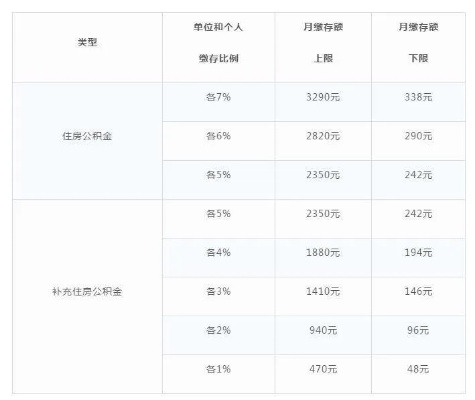 外地人在上海如何提取公积金？一篇详细指南帮你解决困扰！