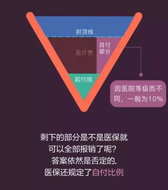 医保远程二维码取现操作指南，轻松实现医保资金到手