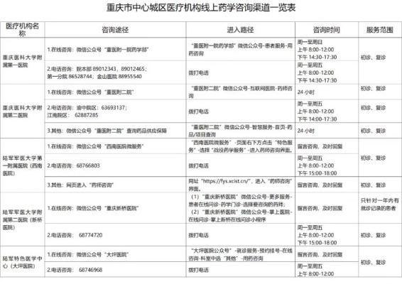 重庆观音桥医保卡收药取现指南