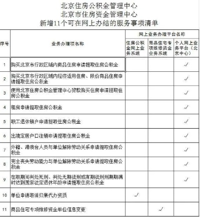 上海本地人公积金账户取现指南