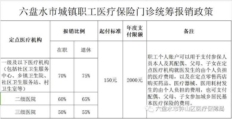 六盘水医保卡可以取现吗？