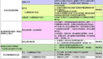 在职公积金取现原因分析，为何选择取出公积金？