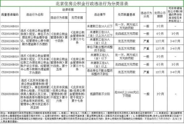 北京公积金交纳几个月取现