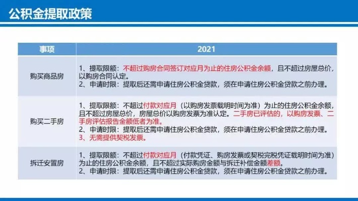 公积金取现俩年一次，政策解读与操作指南