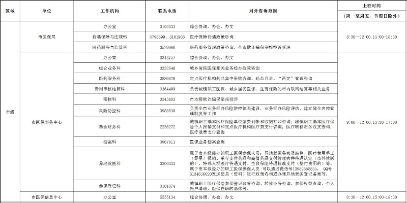 攀枝花医保卡取现电话号码