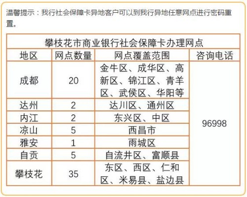 攀枝花医保卡取现电话号码