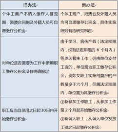 公积金结息可以取现吗？现在实情解析，了解政策规定与实际情况