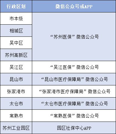 广州市医保异地就医个人账户取现，政策解读与操作指南